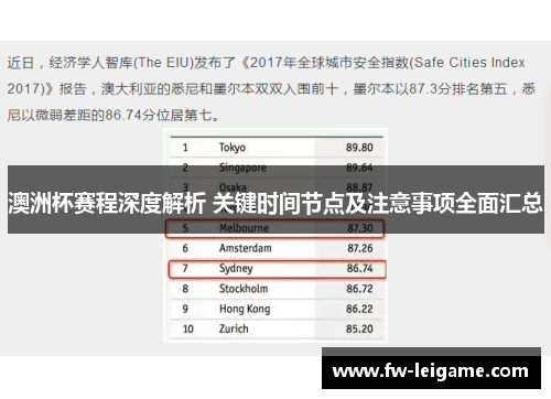 澳洲杯赛程深度解析 关键时间节点及注意事项全面汇总
