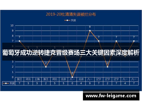 葡萄牙成功逆转捷克晋级赛场三大关键因素深度解析