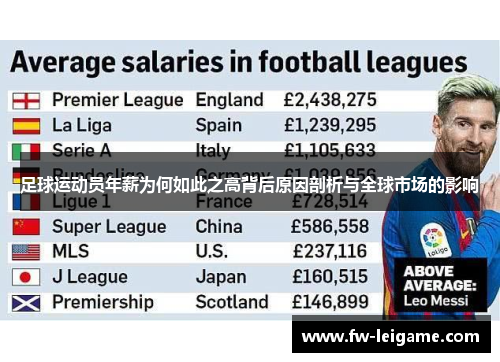 足球运动员年薪为何如此之高背后原因剖析与全球市场的影响