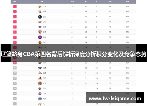 辽篮跻身CBA第四名背后解析深度分析积分变化及竞争态势