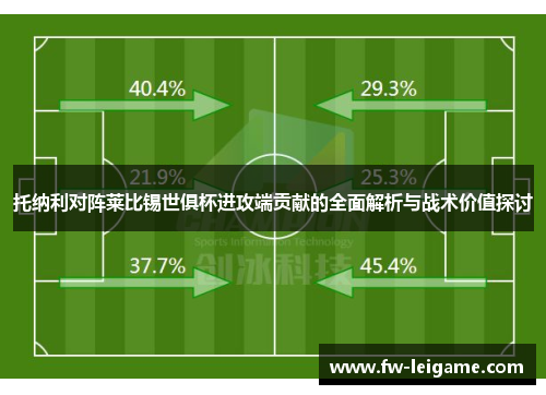 托纳利对阵莱比锡世俱杯进攻端贡献的全面解析与战术价值探讨