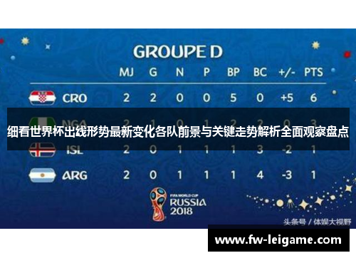 细看世界杯出线形势最新变化各队前景与关键走势解析全面观察盘点